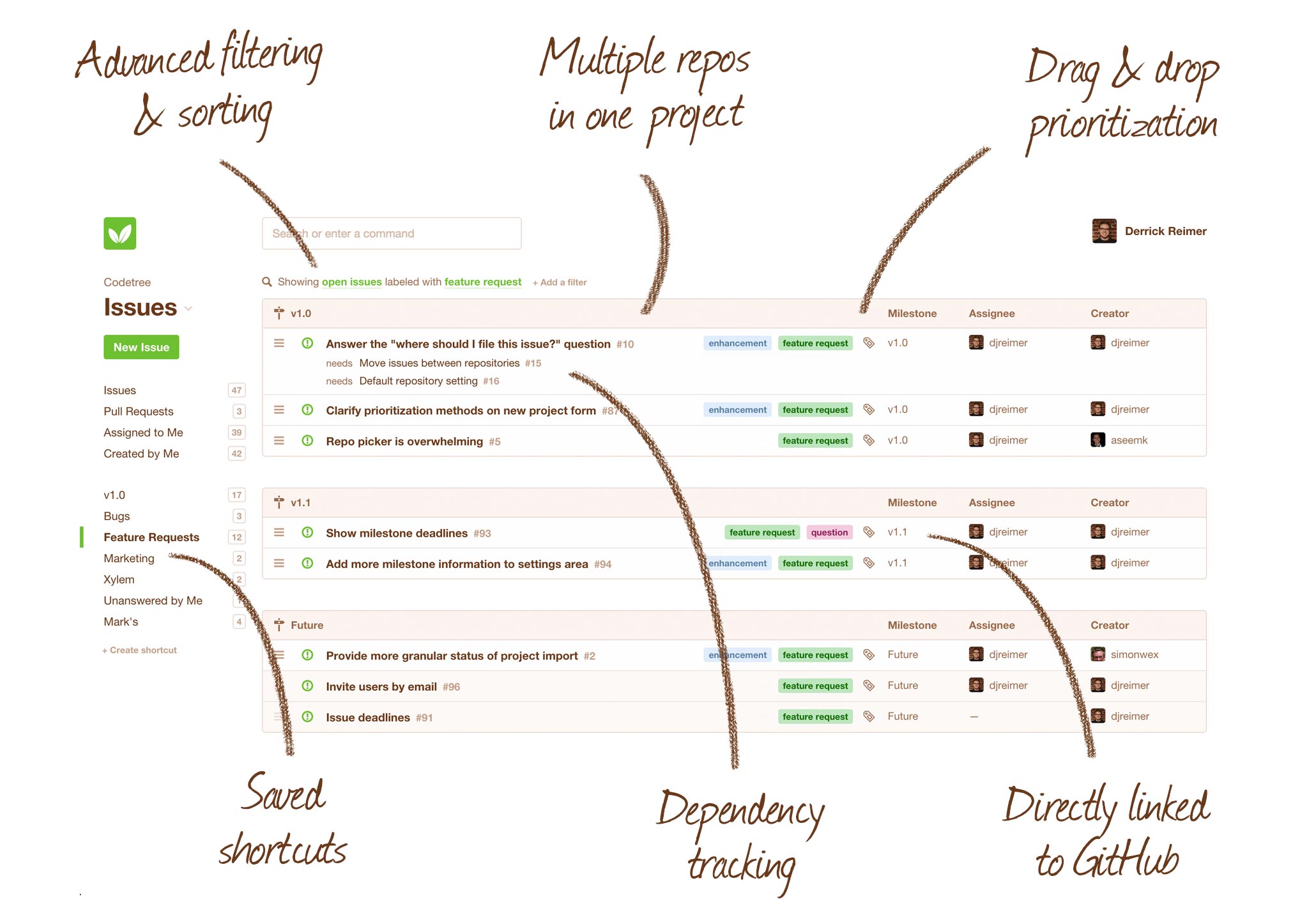 Codetree